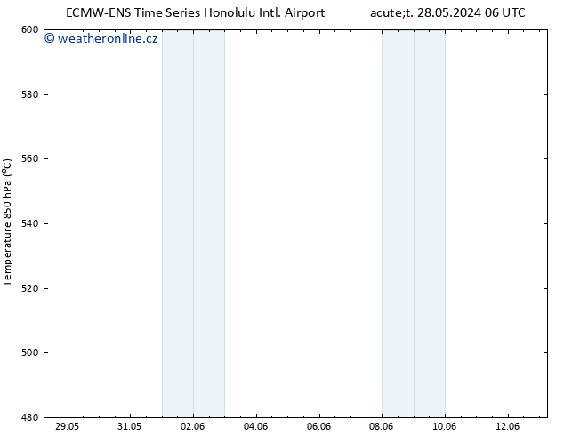 Height 500 hPa ALL TS Čt 30.05.2024 18 UTC