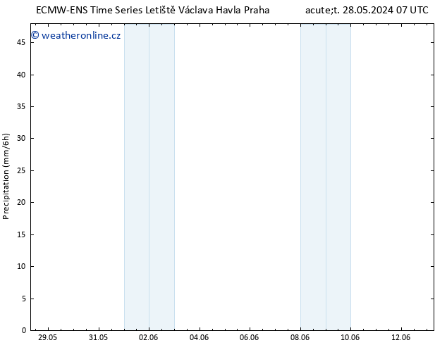 Srážky ALL TS Út 11.06.2024 19 UTC