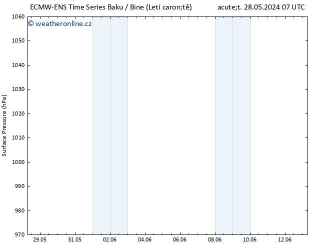 Atmosférický tlak ALL TS Čt 30.05.2024 13 UTC