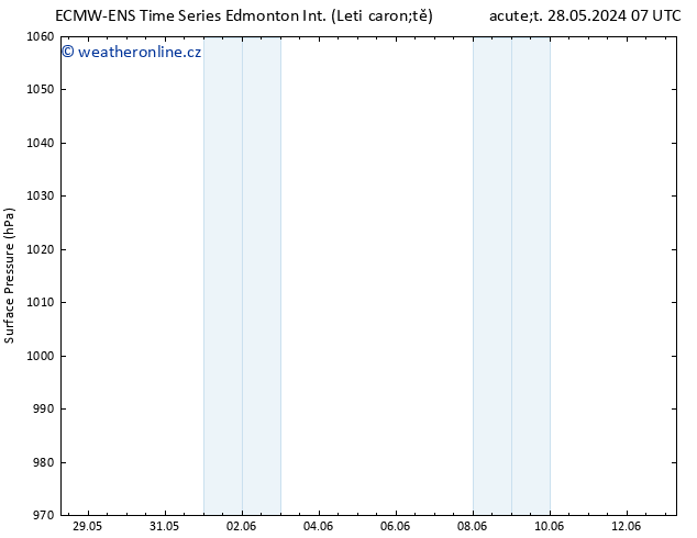 Atmosférický tlak ALL TS Út 04.06.2024 01 UTC