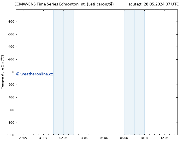 Temperature (2m) ALL TS St 29.05.2024 07 UTC