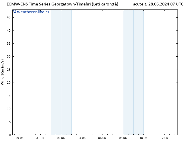 Surface wind ALL TS Čt 30.05.2024 19 UTC