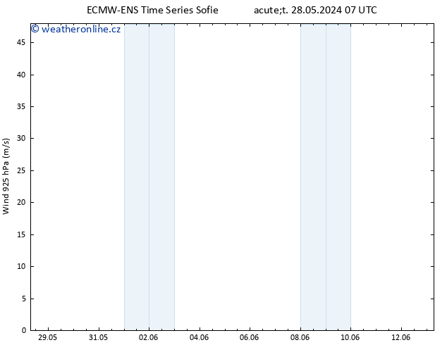 Wind 925 hPa ALL TS Út 28.05.2024 07 UTC