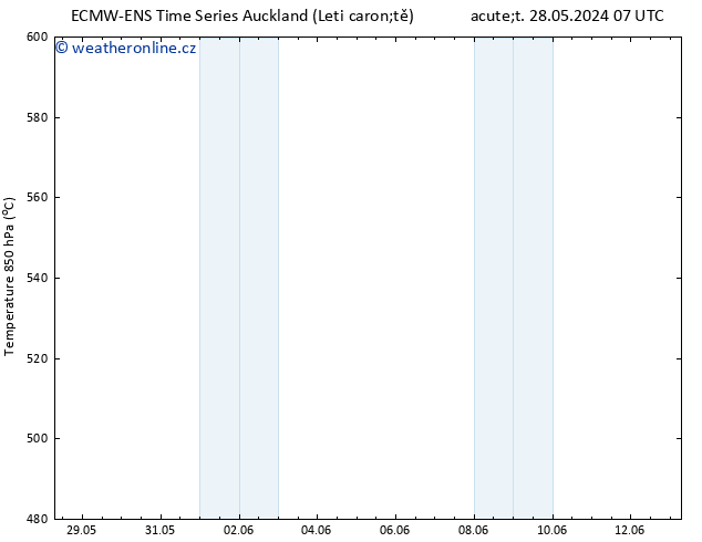 Height 500 hPa ALL TS Čt 30.05.2024 19 UTC