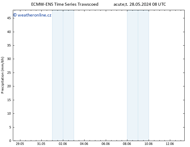 Srážky ALL TS Út 28.05.2024 14 UTC