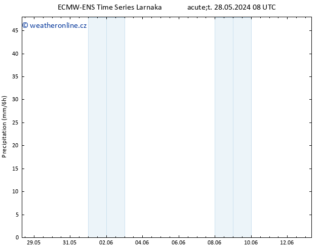 Srážky ALL TS Út 28.05.2024 14 UTC