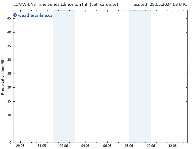 Srážky ALL TS Čt 30.05.2024 20 UTC