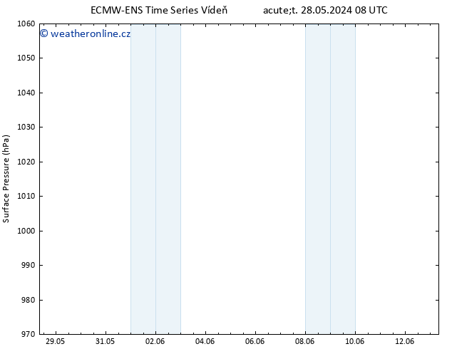 Atmosférický tlak ALL TS Čt 13.06.2024 08 UTC