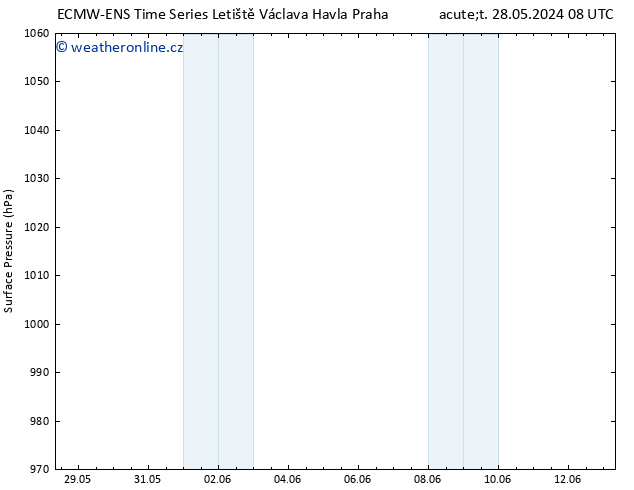 Atmosférický tlak ALL TS Pá 31.05.2024 08 UTC