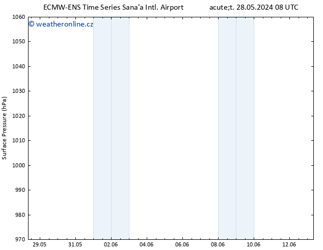 Atmosférický tlak ALL TS Pá 31.05.2024 08 UTC