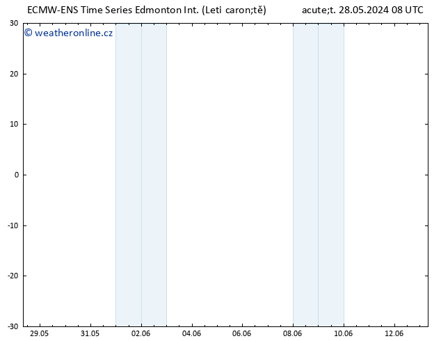 Atmosférický tlak ALL TS Po 03.06.2024 02 UTC