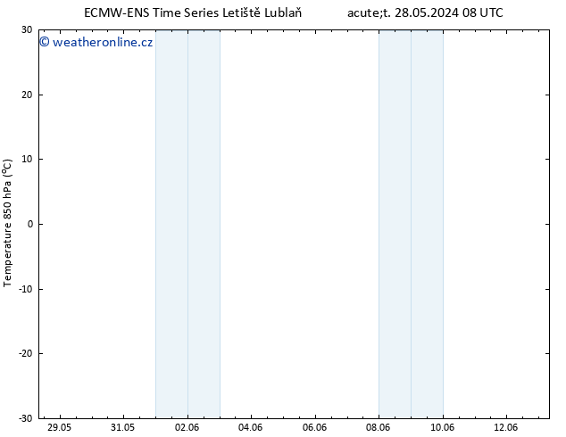 Temp. 850 hPa ALL TS Út 28.05.2024 20 UTC