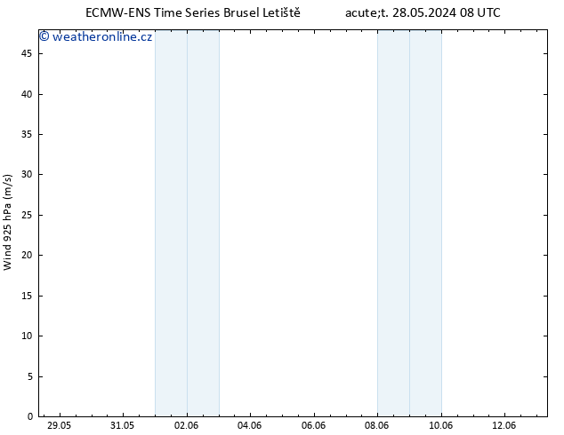 Wind 925 hPa ALL TS Út 28.05.2024 14 UTC