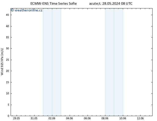 Wind 925 hPa ALL TS St 05.06.2024 08 UTC