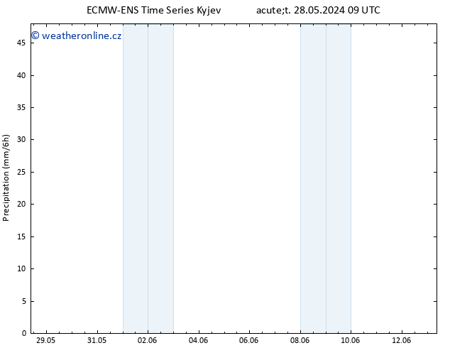 Srážky ALL TS Út 28.05.2024 15 UTC