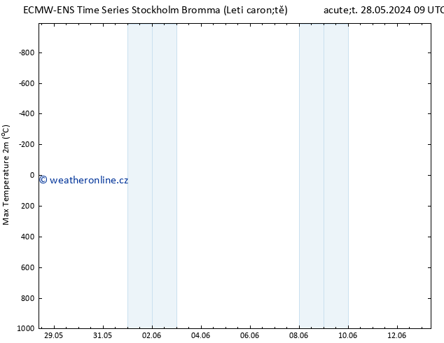 Nejvyšší teplota (2m) ALL TS St 29.05.2024 21 UTC