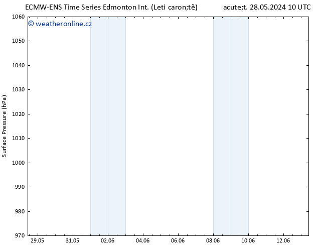 Atmosférický tlak ALL TS Út 28.05.2024 16 UTC
