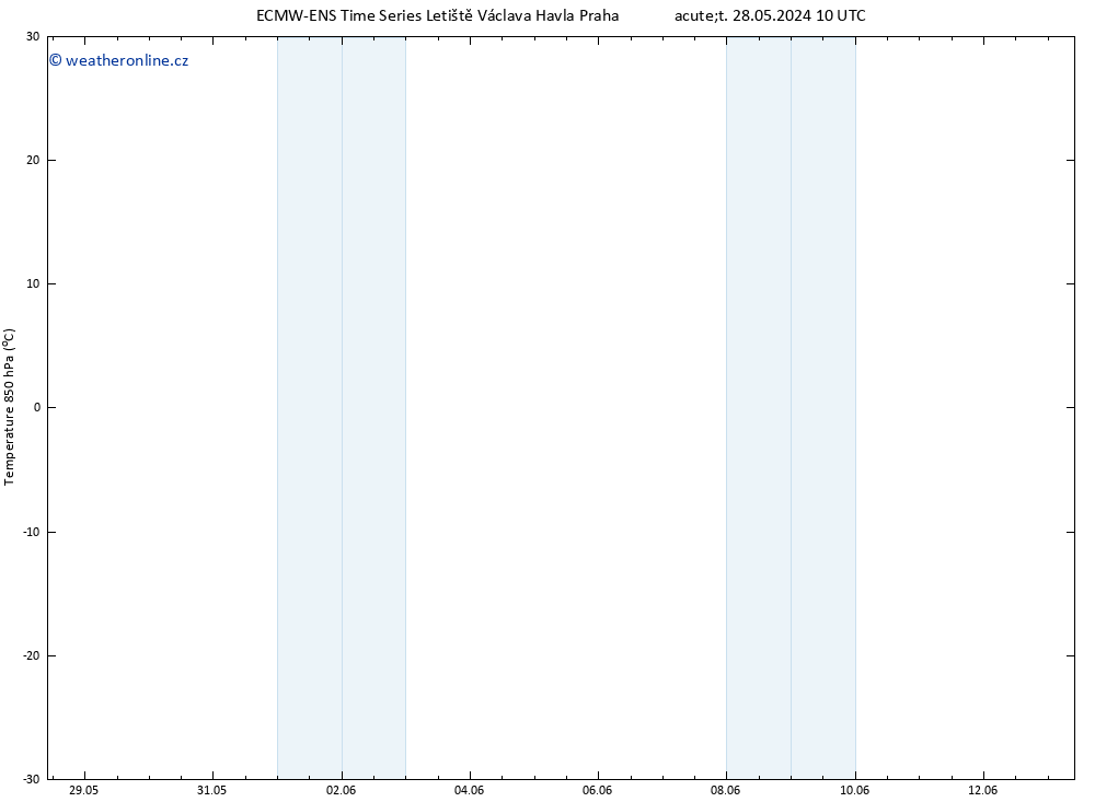 Temp. 850 hPa ALL TS St 29.05.2024 16 UTC