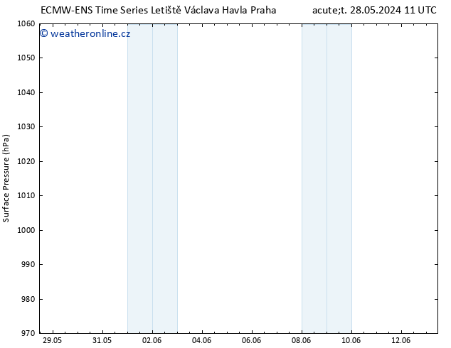 Atmosférický tlak ALL TS Čt 30.05.2024 23 UTC