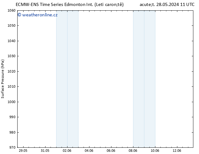 Atmosférický tlak ALL TS St 29.05.2024 05 UTC