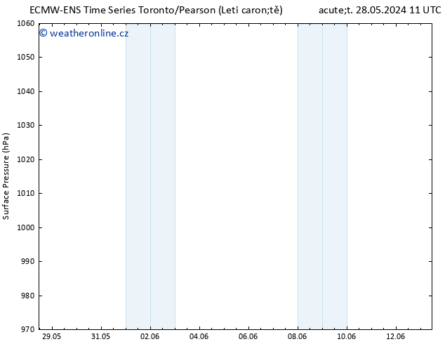 Atmosférický tlak ALL TS Út 28.05.2024 17 UTC