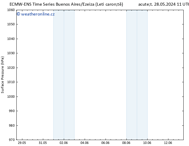 Atmosférický tlak ALL TS St 12.06.2024 11 UTC