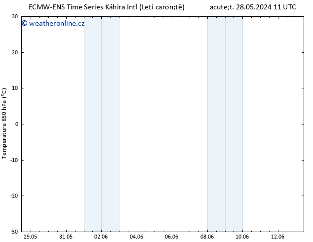Temp. 850 hPa ALL TS Ne 02.06.2024 05 UTC