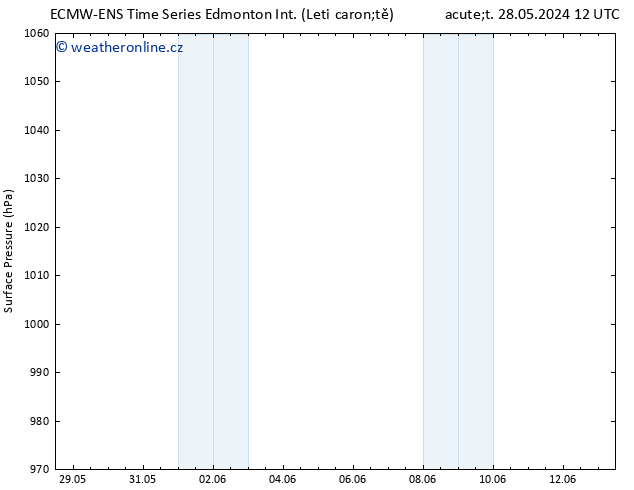 Atmosférický tlak ALL TS Pá 31.05.2024 00 UTC