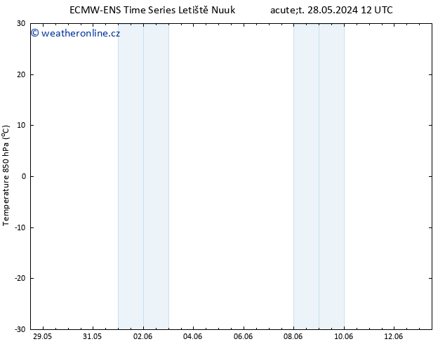 Temp. 850 hPa ALL TS Pá 31.05.2024 06 UTC