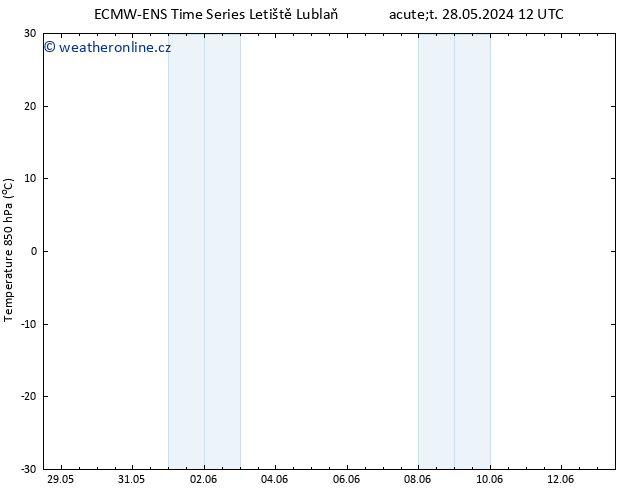 Temp. 850 hPa ALL TS Čt 13.06.2024 12 UTC