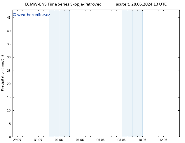 Srážky ALL TS St 29.05.2024 13 UTC