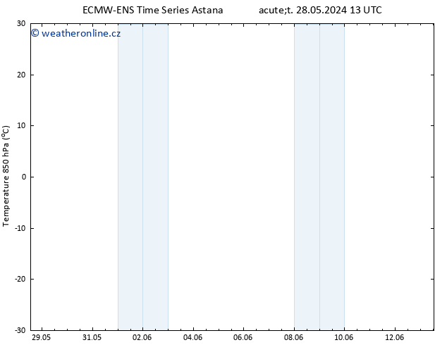 Temp. 850 hPa ALL TS Pá 07.06.2024 13 UTC