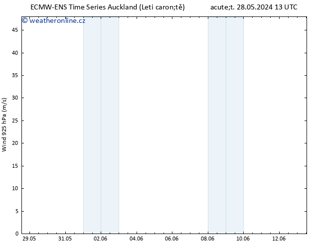 Wind 925 hPa ALL TS Pá 31.05.2024 01 UTC