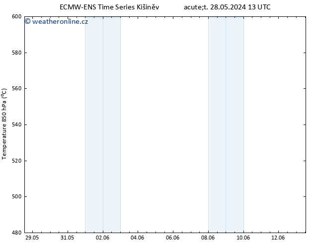 Height 500 hPa ALL TS Čt 13.06.2024 01 UTC