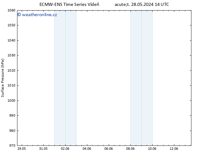 Atmosférický tlak ALL TS Čt 30.05.2024 02 UTC