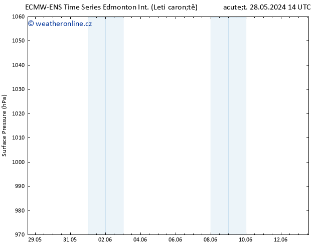 Atmosférický tlak ALL TS Út 04.06.2024 08 UTC