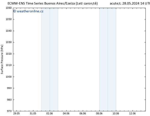 Atmosférický tlak ALL TS Pá 31.05.2024 14 UTC