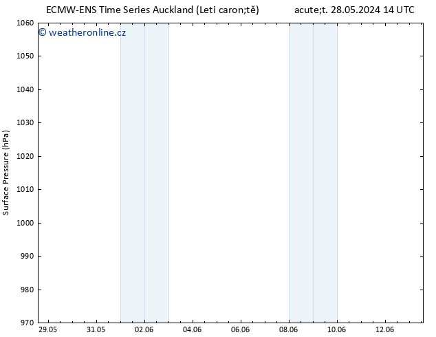 Atmosférický tlak ALL TS Út 28.05.2024 20 UTC