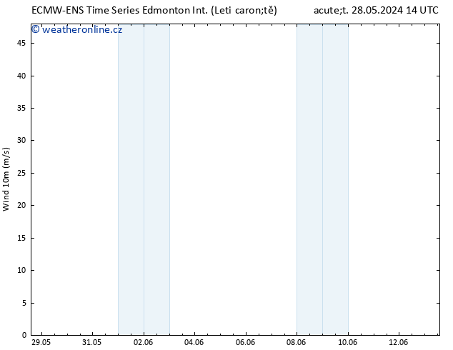 Atmosférický tlak ALL TS Čt 30.05.2024 08 UTC