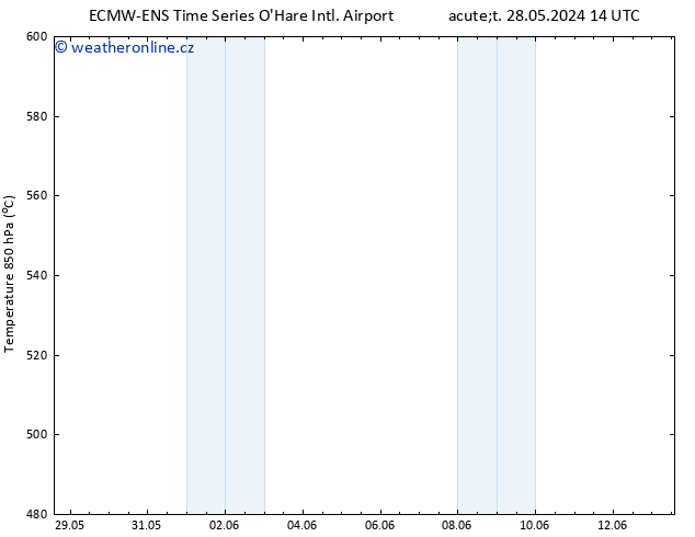 Height 500 hPa ALL TS Út 28.05.2024 14 UTC