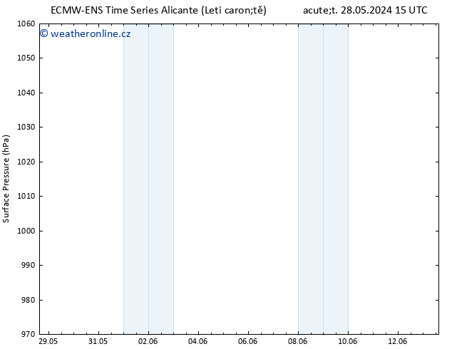 Atmosférický tlak ALL TS Po 03.06.2024 09 UTC