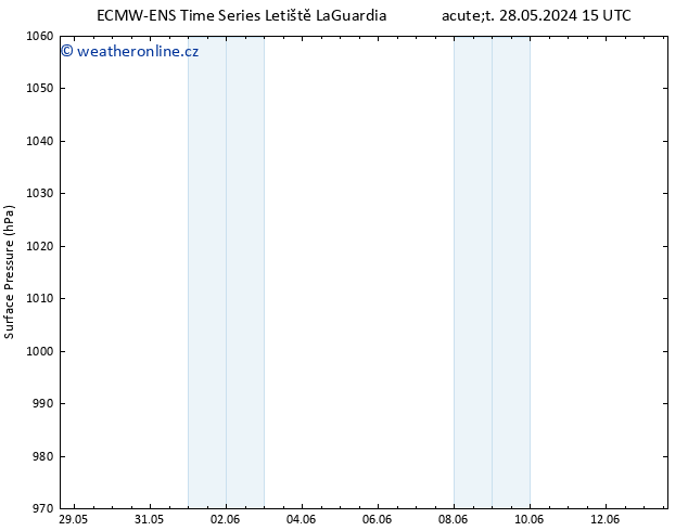 Atmosférický tlak ALL TS Út 28.05.2024 21 UTC