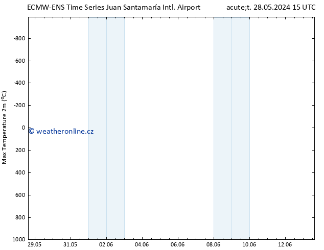 Nejvyšší teplota (2m) ALL TS St 29.05.2024 15 UTC