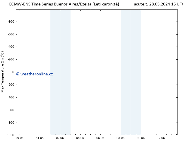 Nejvyšší teplota (2m) ALL TS Čt 30.05.2024 09 UTC