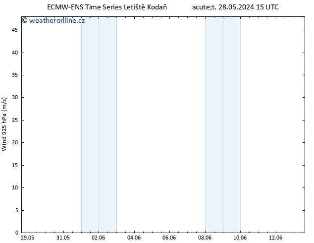 Wind 925 hPa ALL TS Út 28.05.2024 15 UTC
