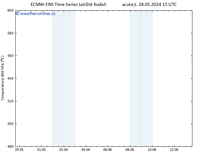 Height 500 hPa ALL TS Čt 30.05.2024 15 UTC