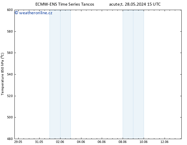 Height 500 hPa ALL TS St 29.05.2024 15 UTC