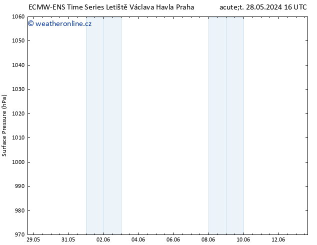 Atmosférický tlak ALL TS Út 28.05.2024 16 UTC