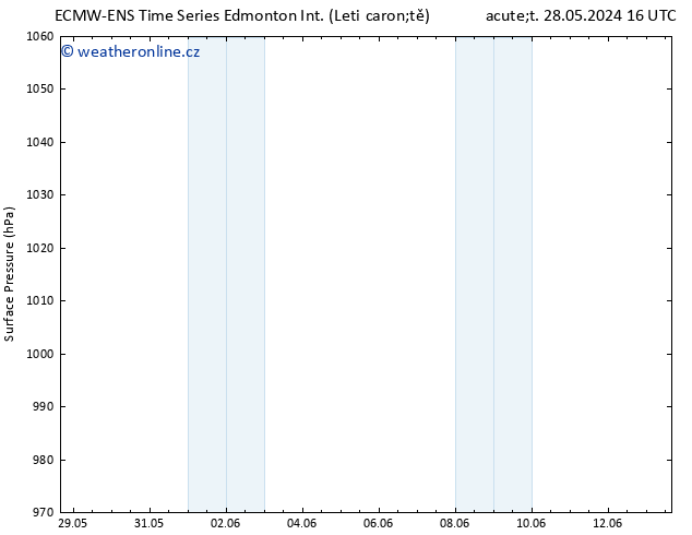 Atmosférický tlak ALL TS Pá 31.05.2024 16 UTC