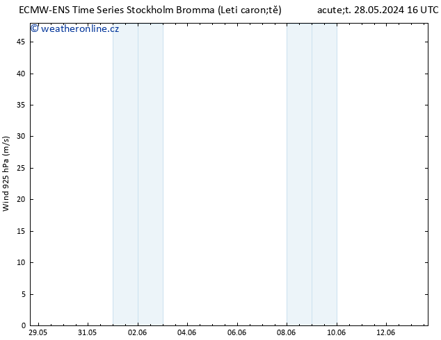 Wind 925 hPa ALL TS Út 28.05.2024 16 UTC